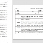 康居集团工程建设管理制度汇编